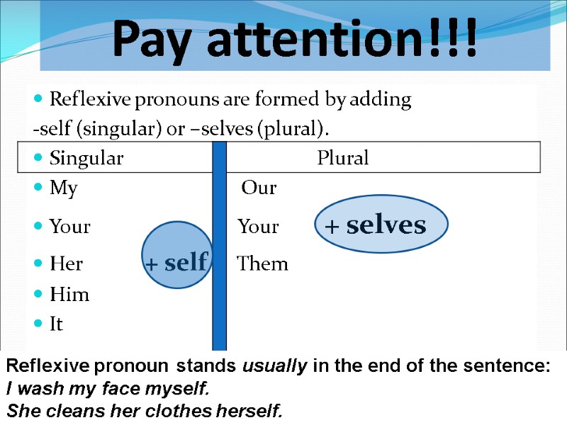 Pay attention!!! Reflexive pronouns are formed by adding    -self (singular) or